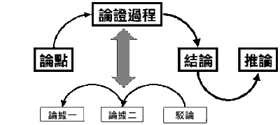 discussion_process.gif (10171 bytes)