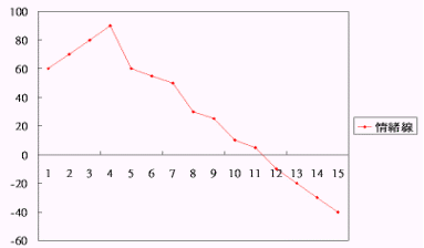 emotion_curve.gif (5833 bytes)